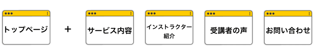 フィットネス関連のサイト構成例